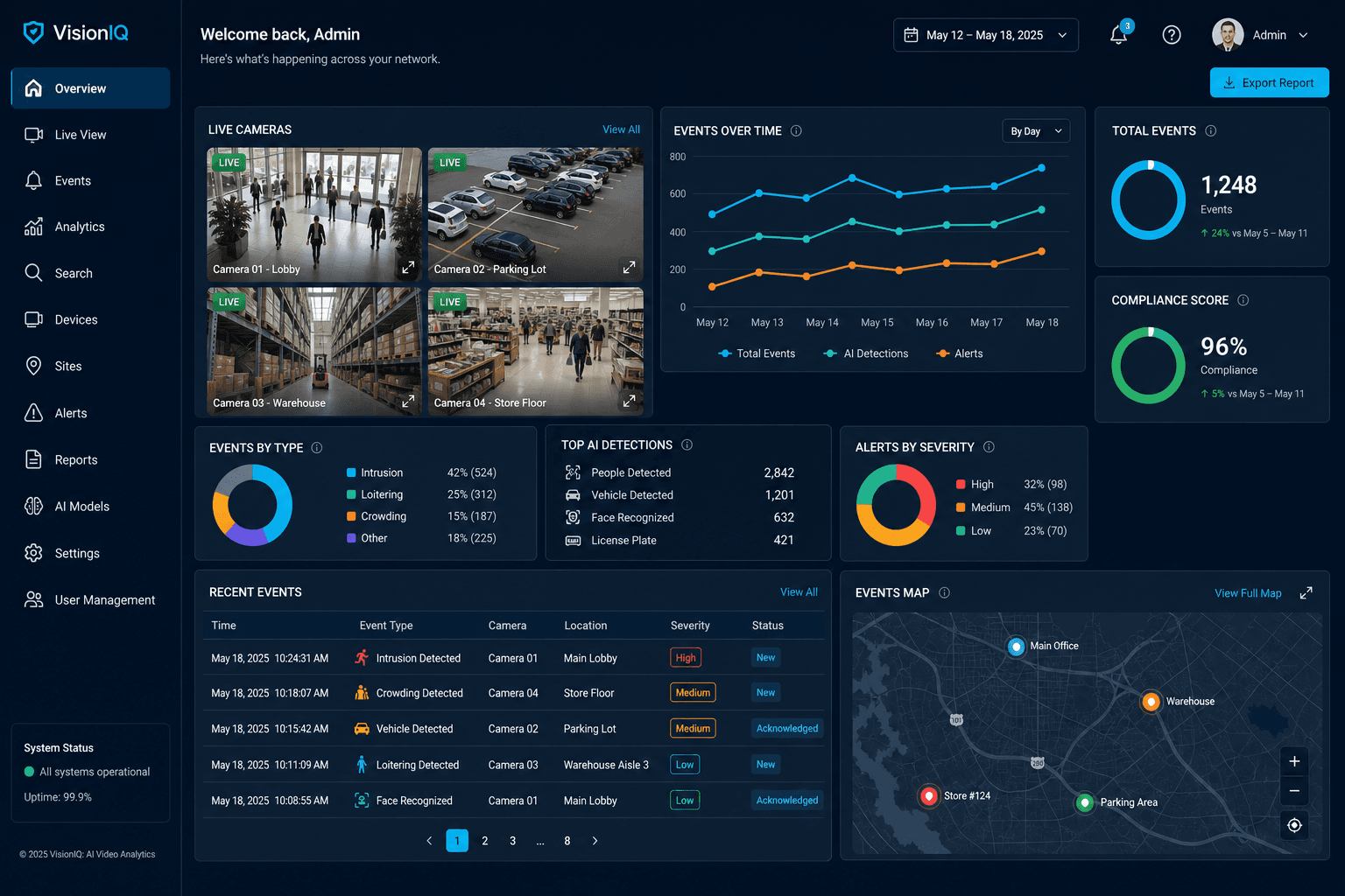 K-Eye operations dashboard with real-time analytics