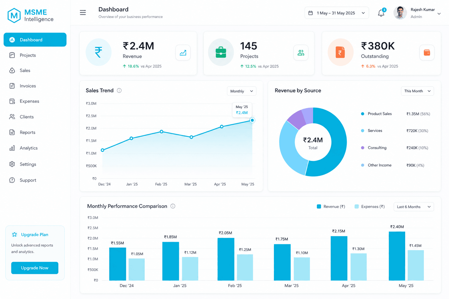 DashPlug KPI dashboard for sales finance projects