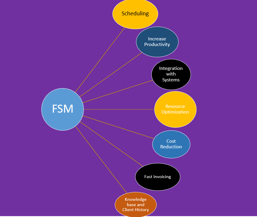 FSM-BLOG